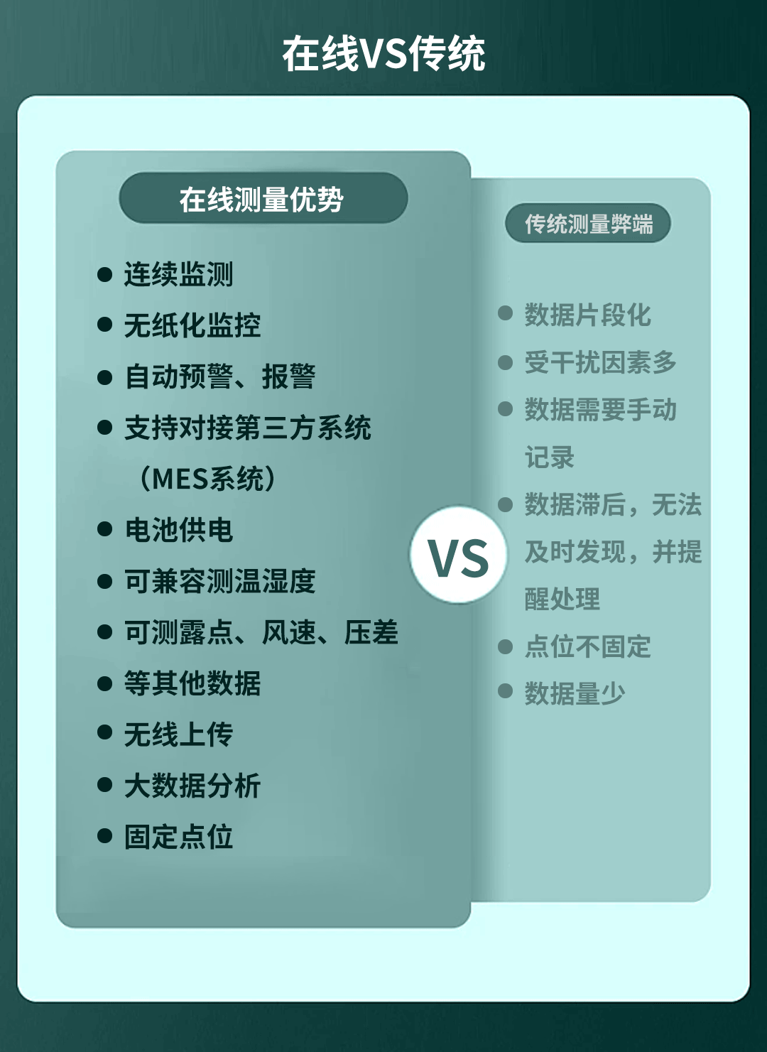 多参数洁净度分析仪应用于电池车间在线监控方案