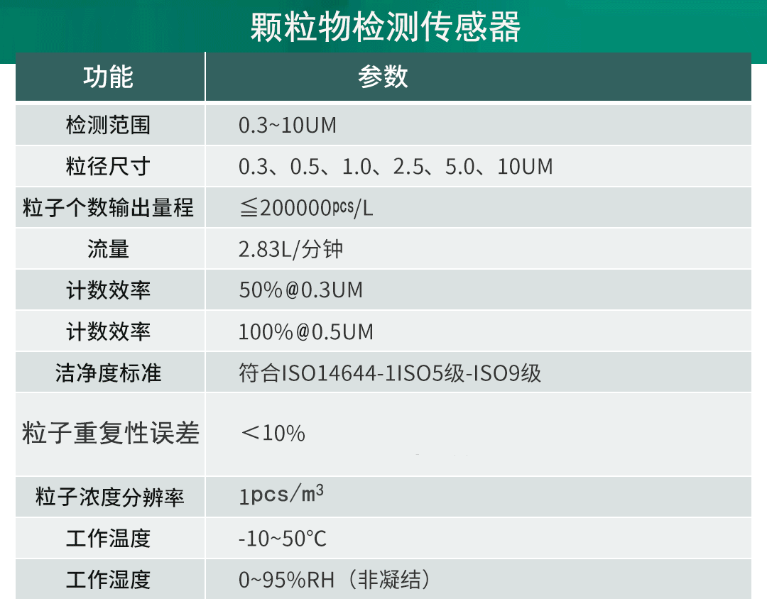 多参数洁净度分析仪应用于电池车间在线监控方案