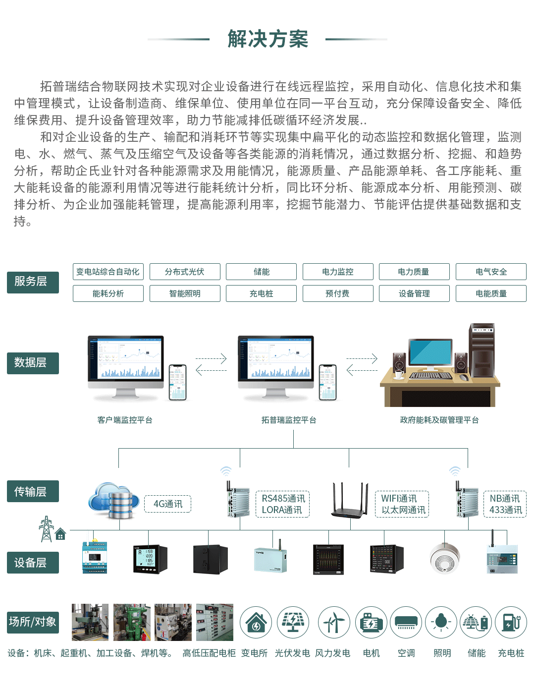 工业设备智能远程监控解决方案