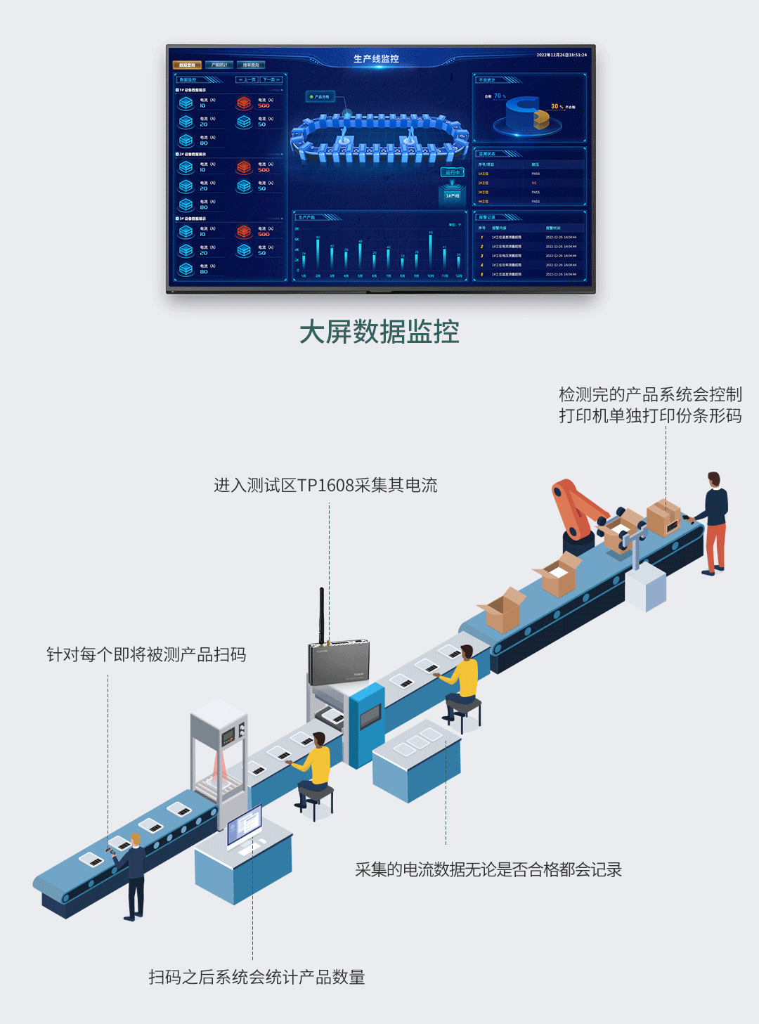 新能源汽PTC生产线电流检测方案