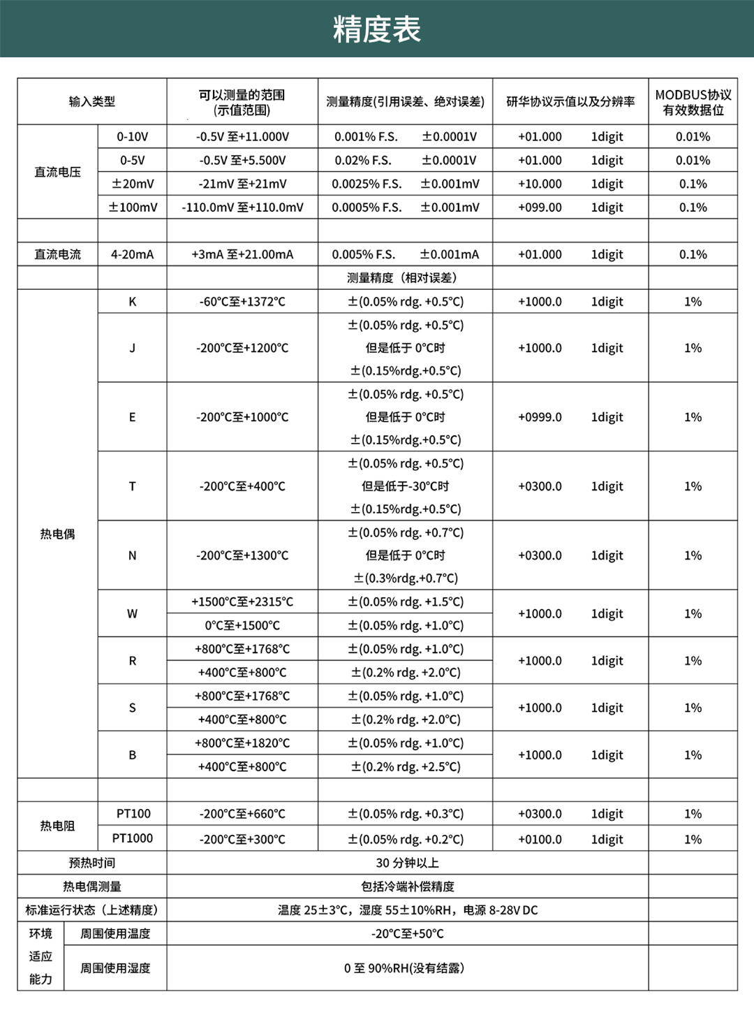 电池充放电电压温度数据监控