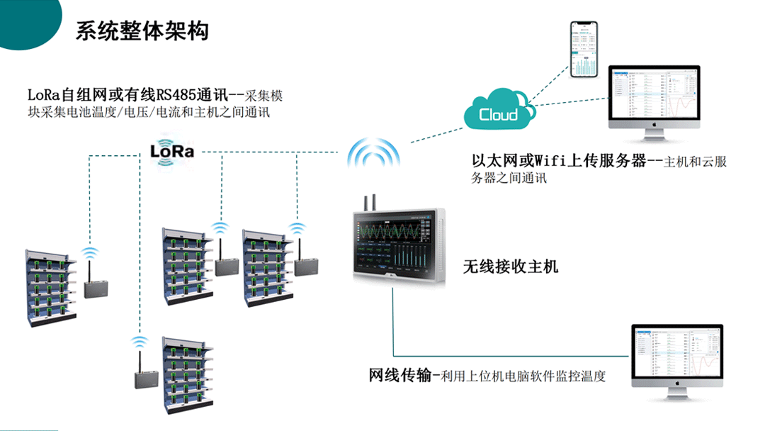 纺织生产过程设备能耗监控系统