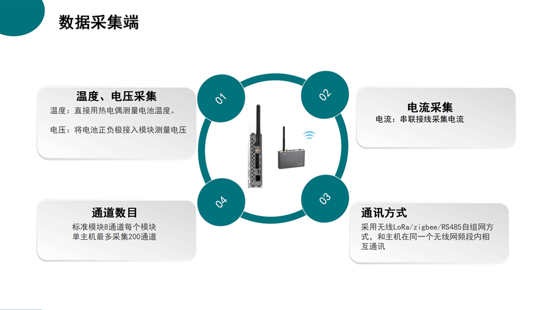 纺织生产过程设备能耗监控系统