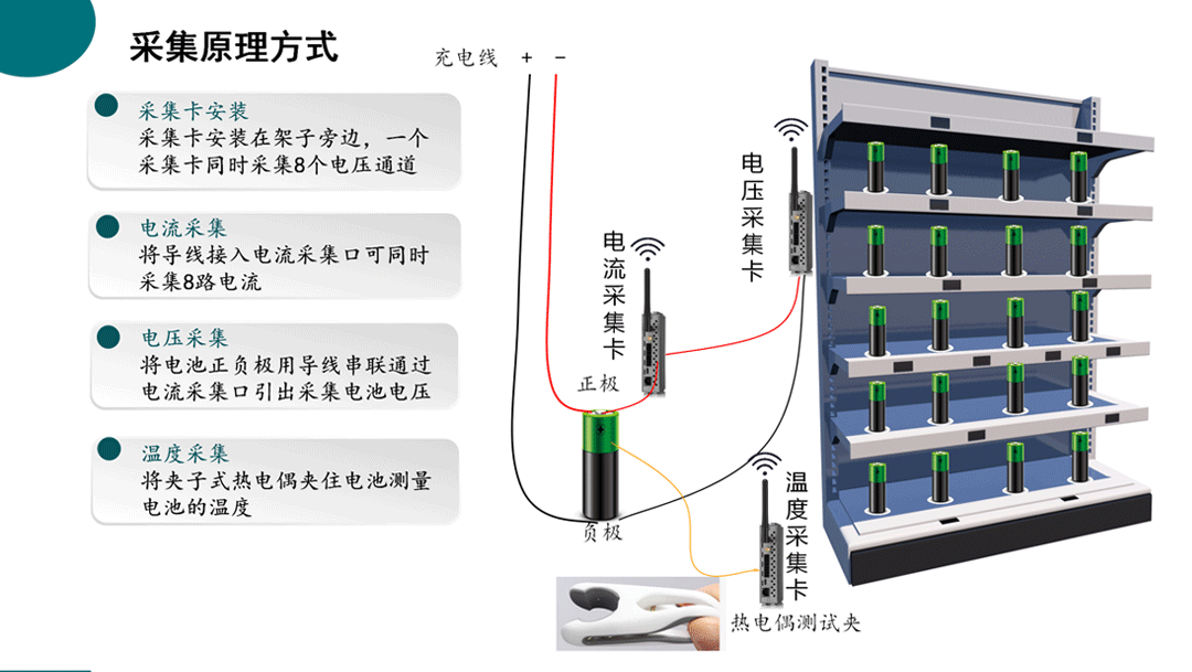 纺织生产过程设备能耗监控系统