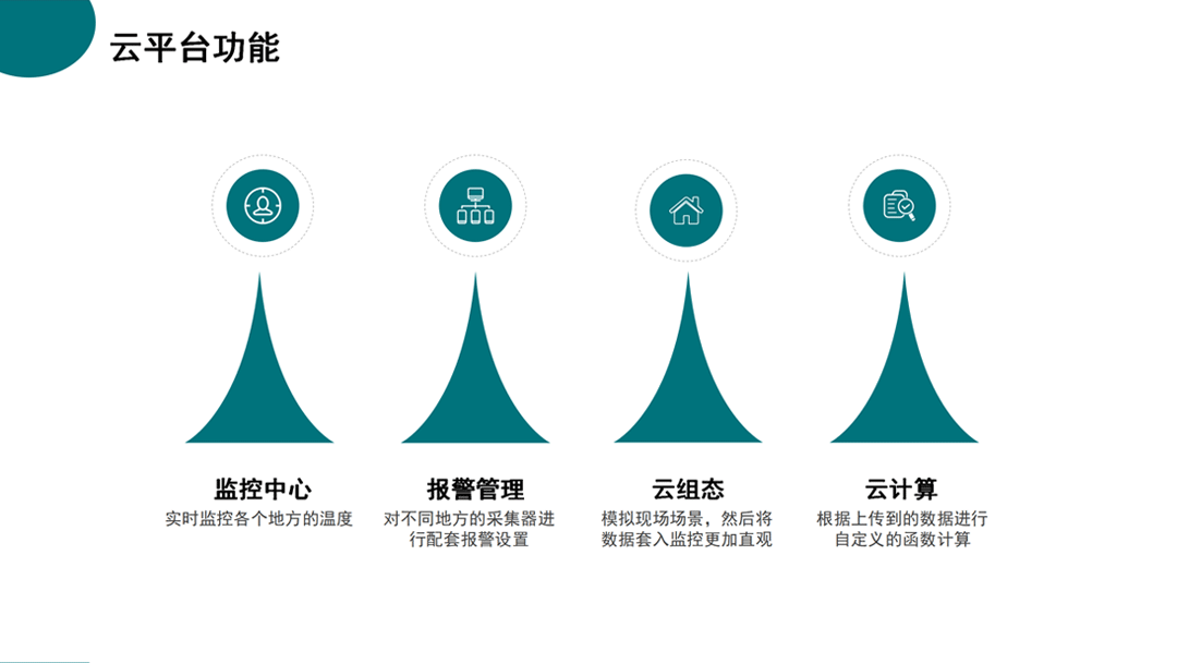 纺织生产过程设备能耗监控系统