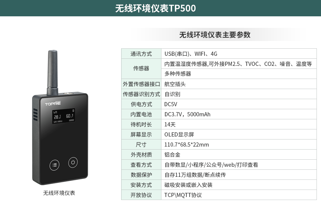 智慧园区物联网监控系统方案