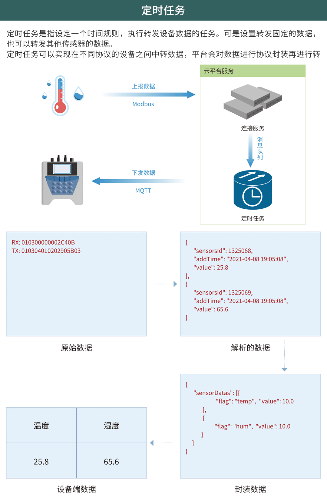 无线超声波液位传感器在污水井的应用