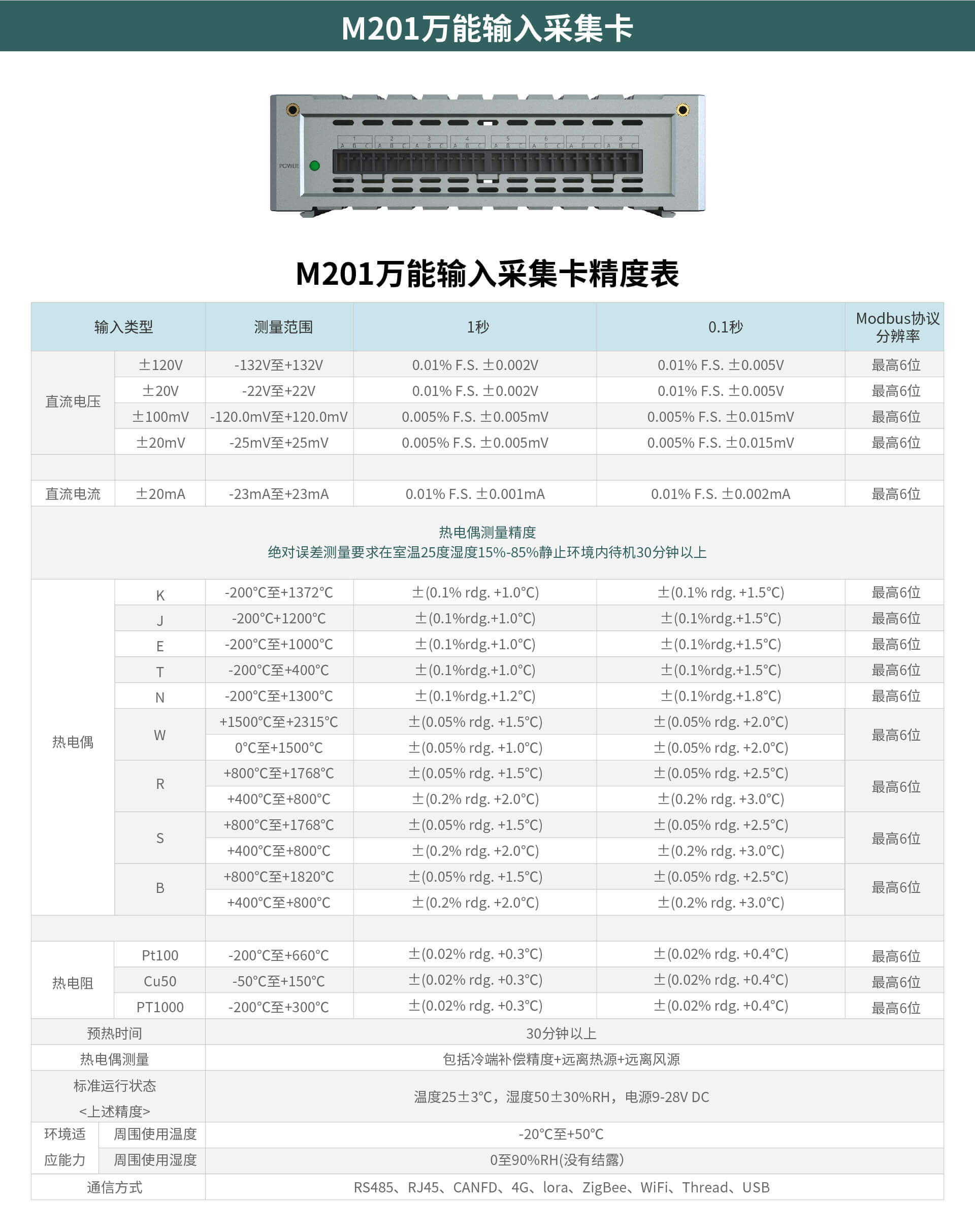 多通道高速数据采集仪