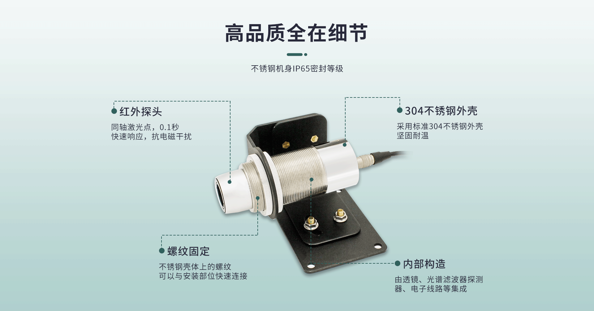 同轴激光瞄准红外测温仪