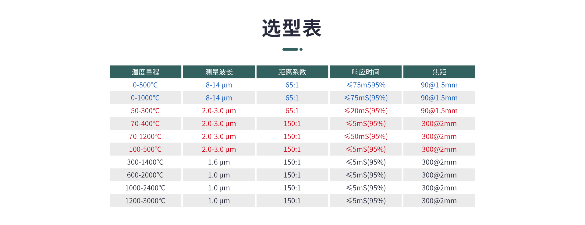 同轴激光瞄准红外测温仪