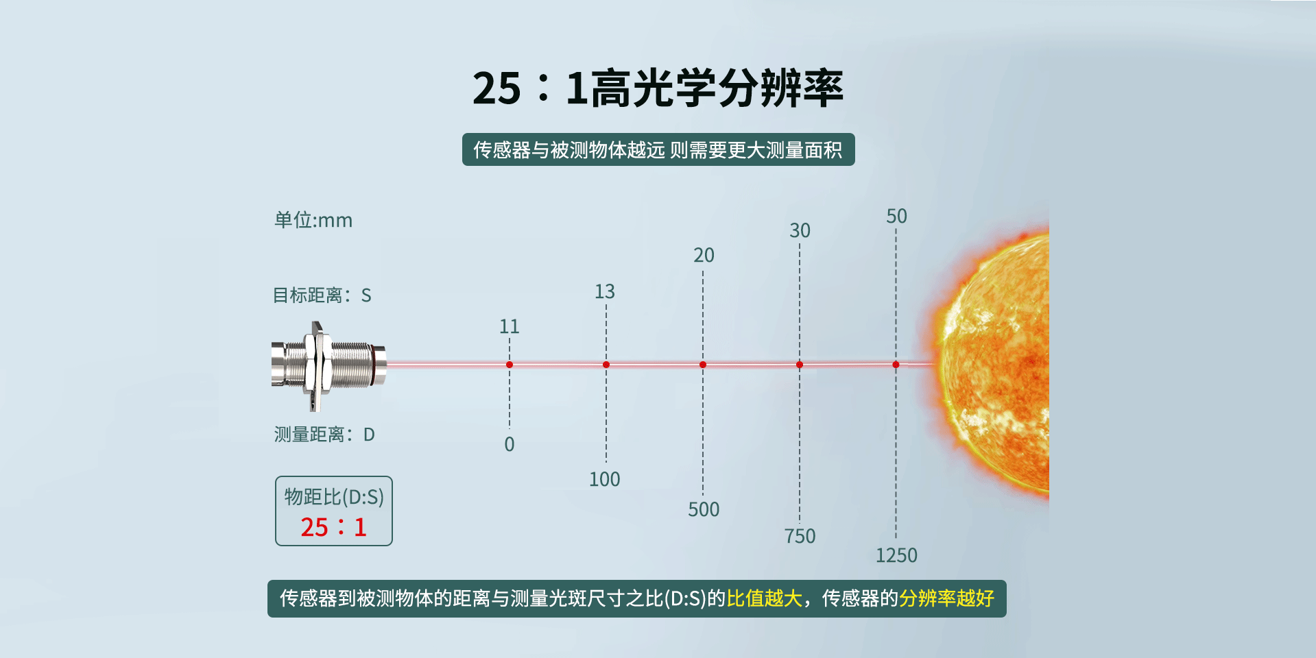 同轴激光瞄准红外测温仪