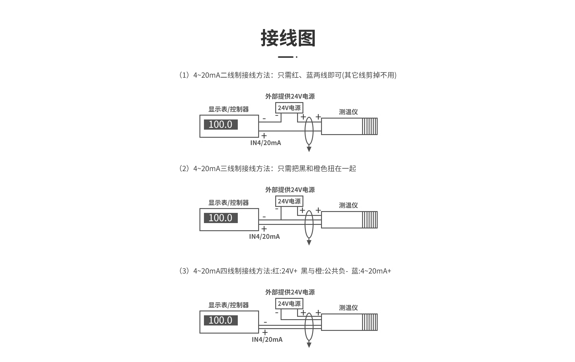 同轴激光瞄准红外测温仪