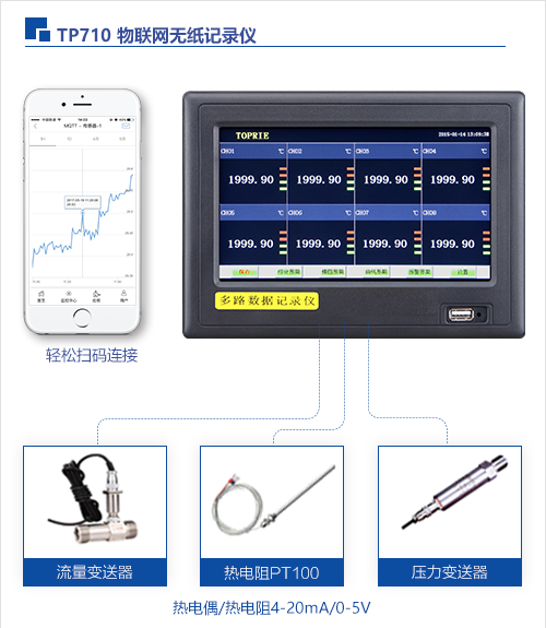 TP710物联网开云app苹果下载安装
