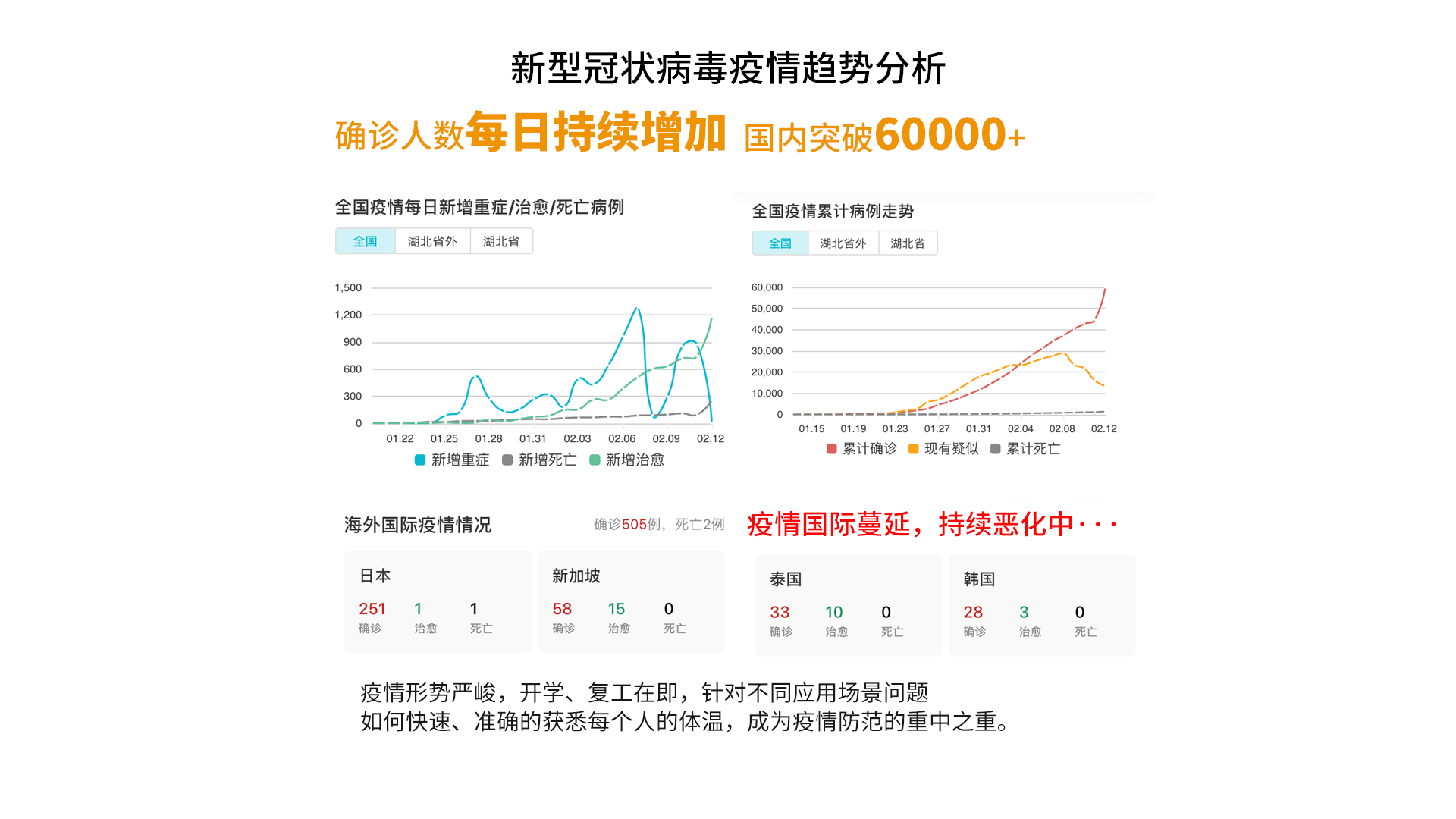 红外温度传感器