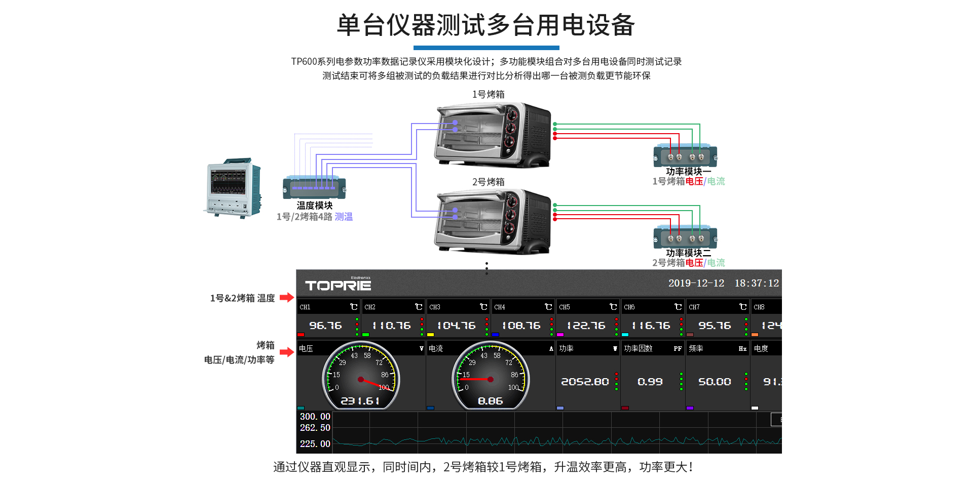 电能质量分析仪