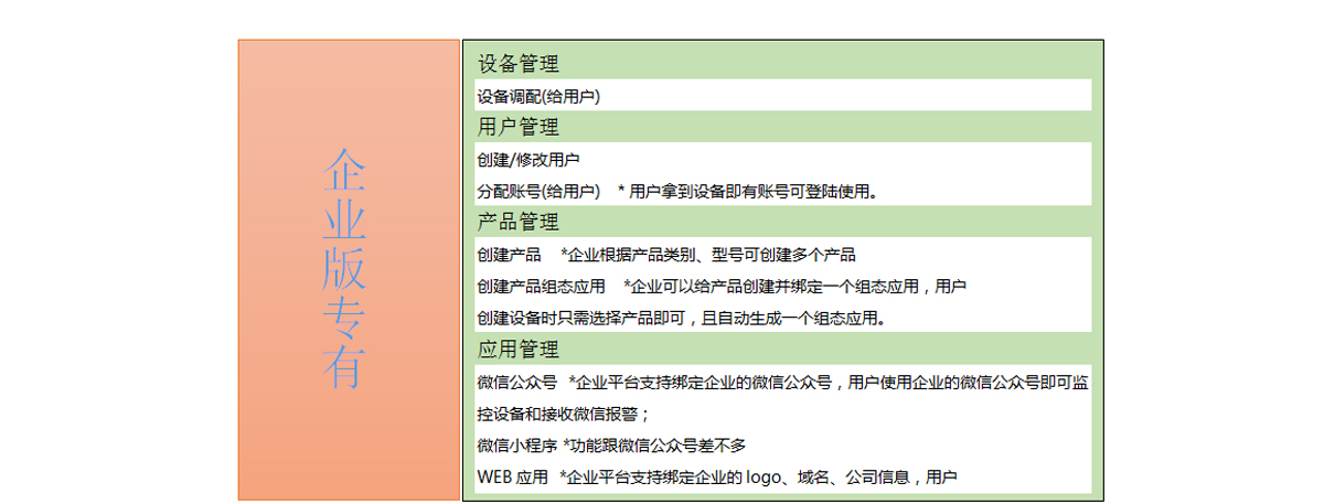 工业物联网平台