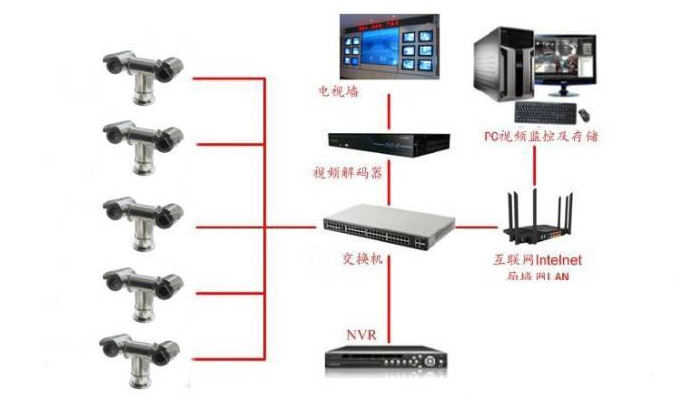 红外热成像仪应用