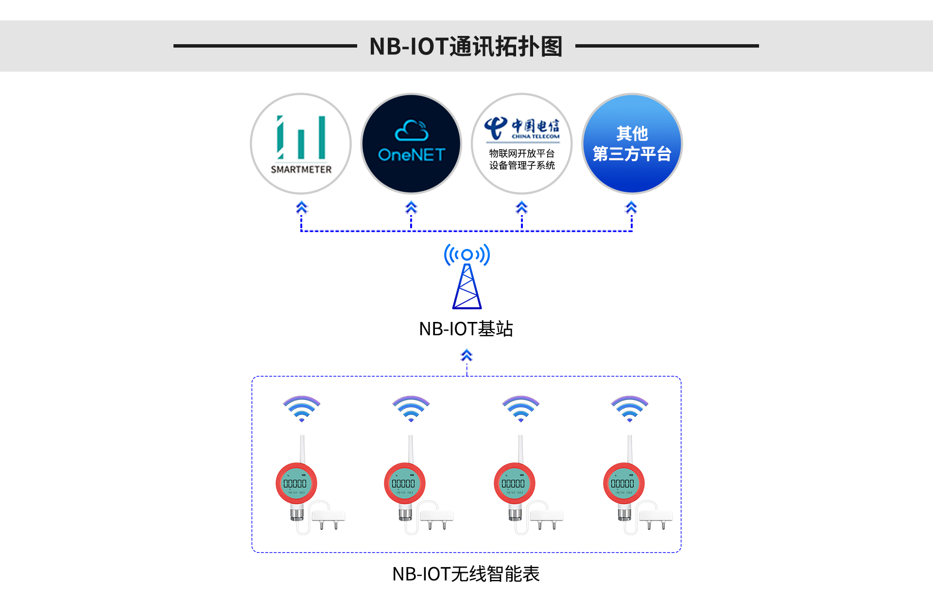 无线水浸传感器