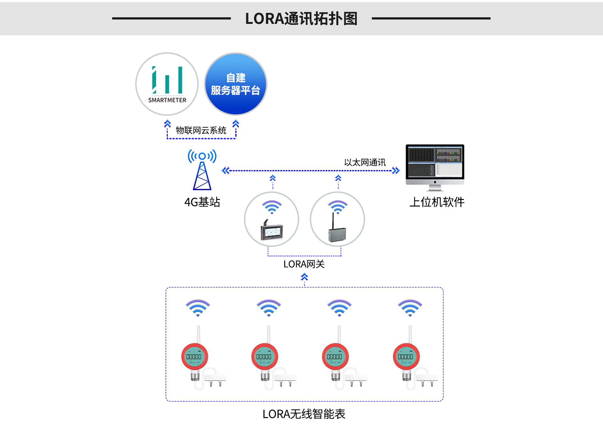 无线水浸传感器