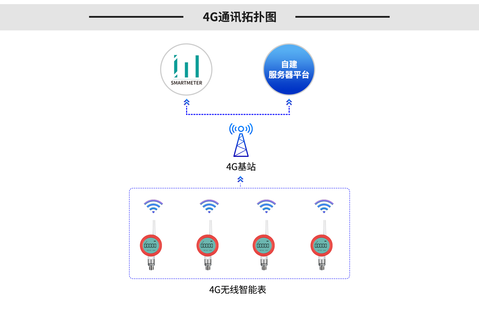 无线温度表