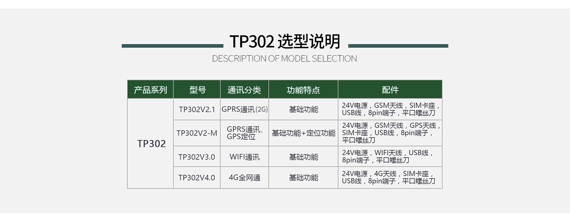 4G RTU无线采集模块