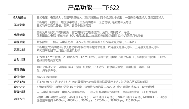 TP622物联网电力仪表