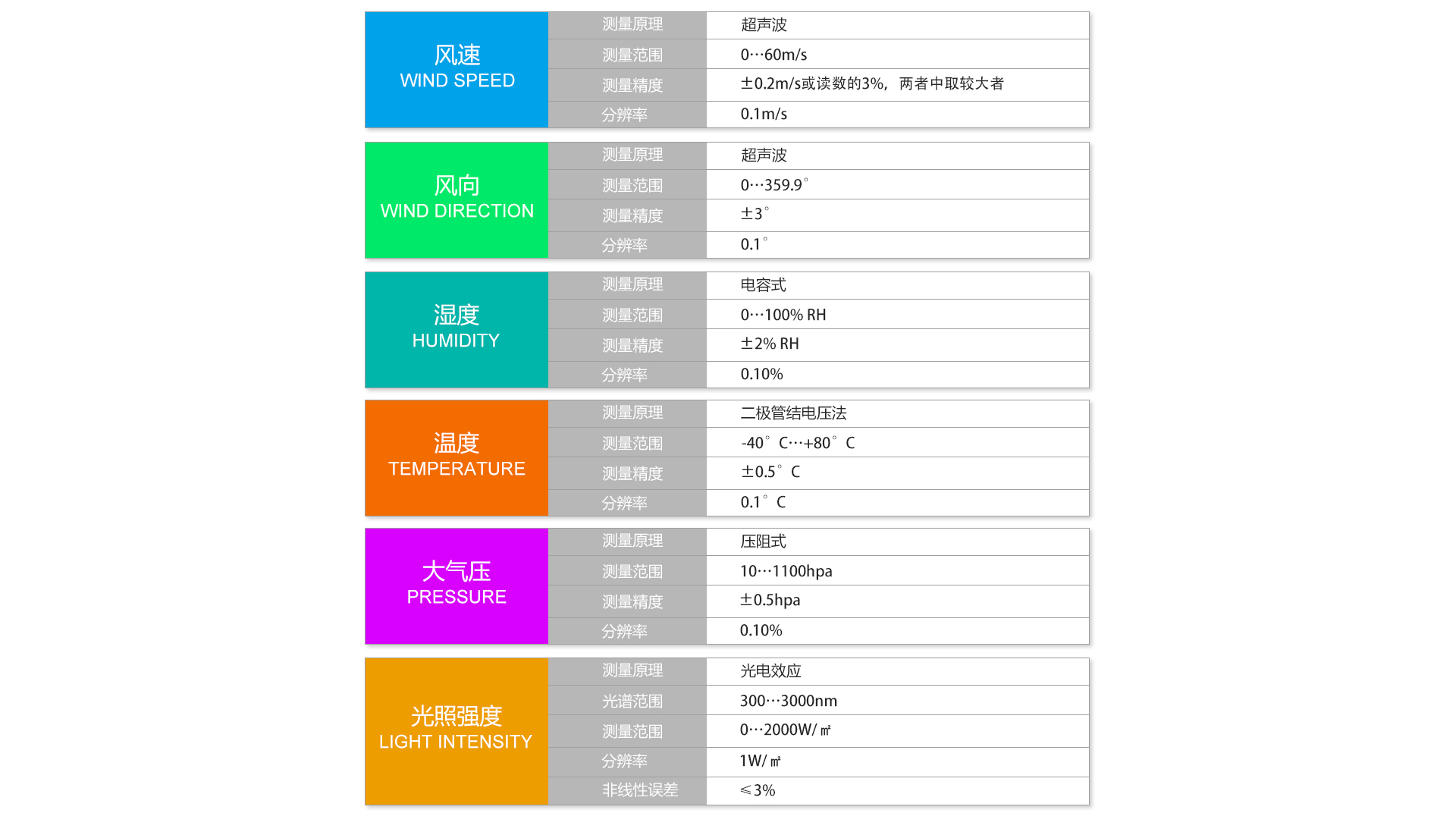 气象站