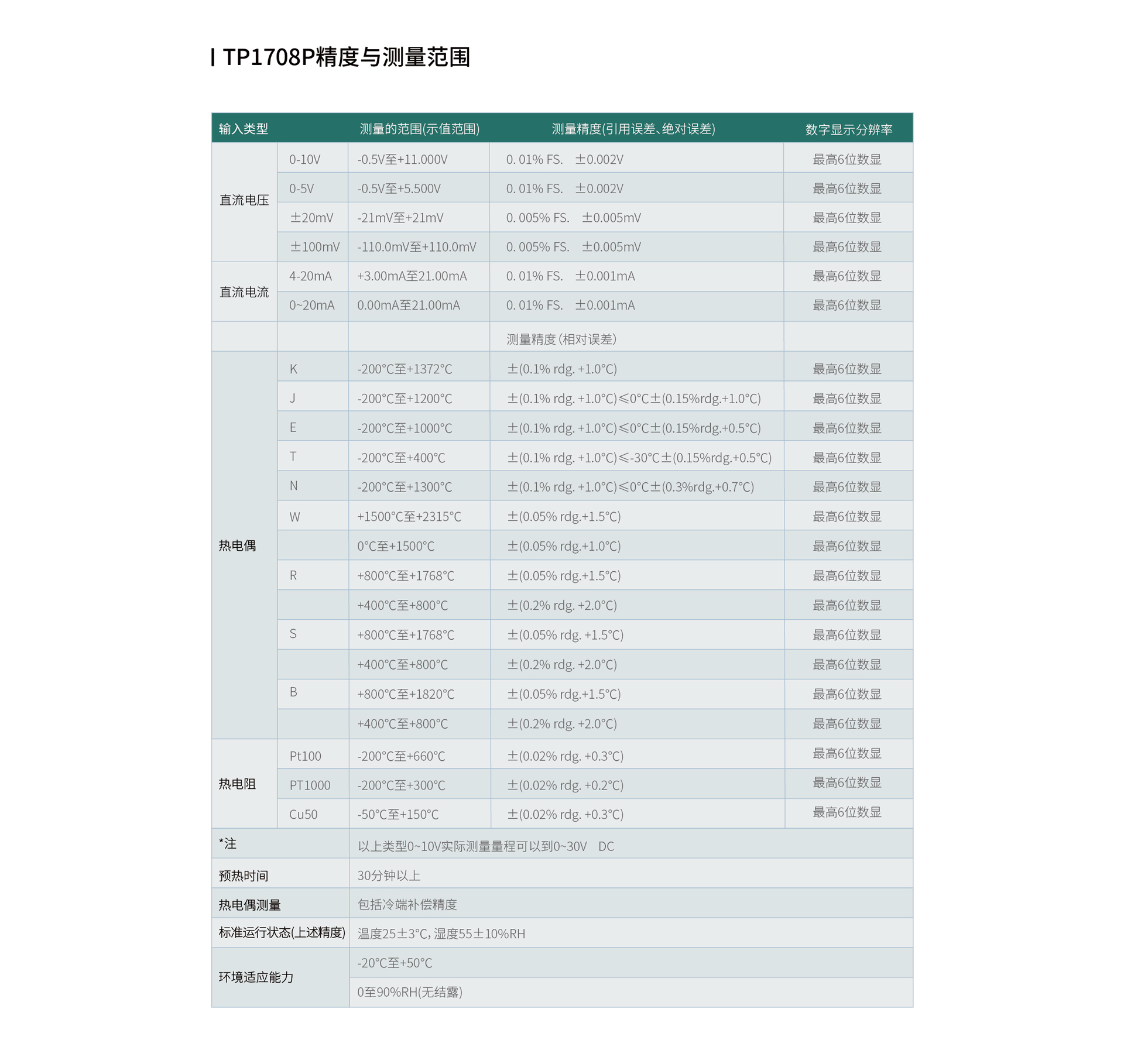 多路数据记录仪