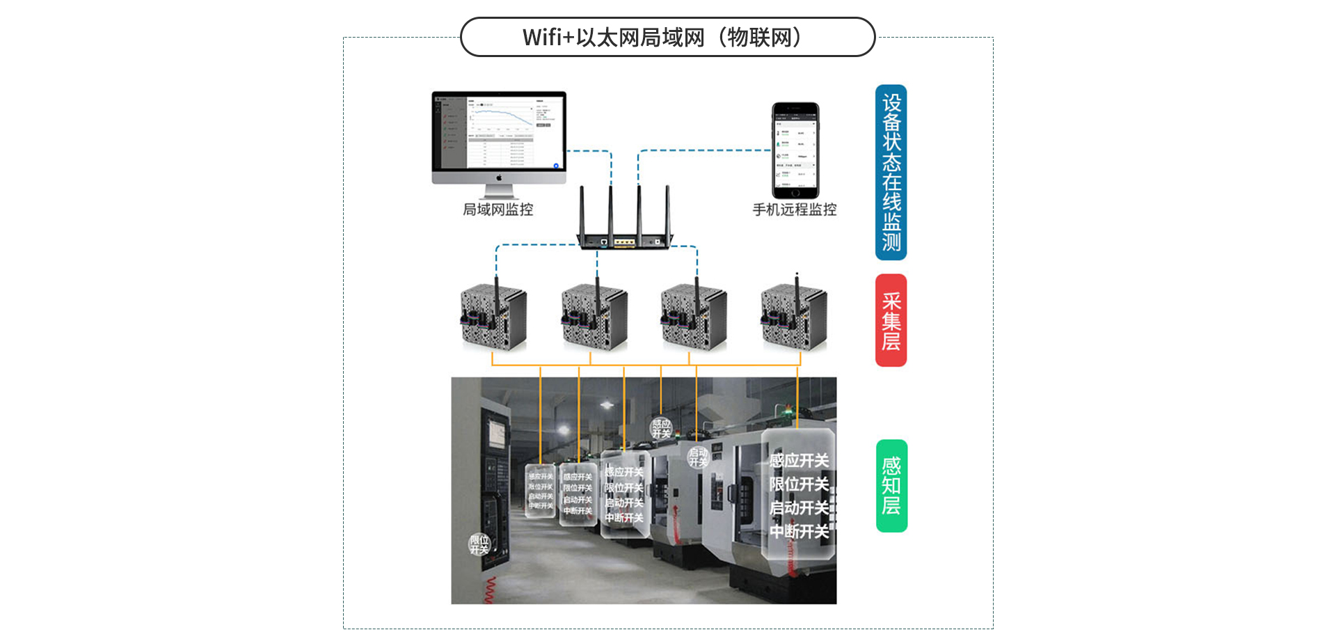 开关量采集器