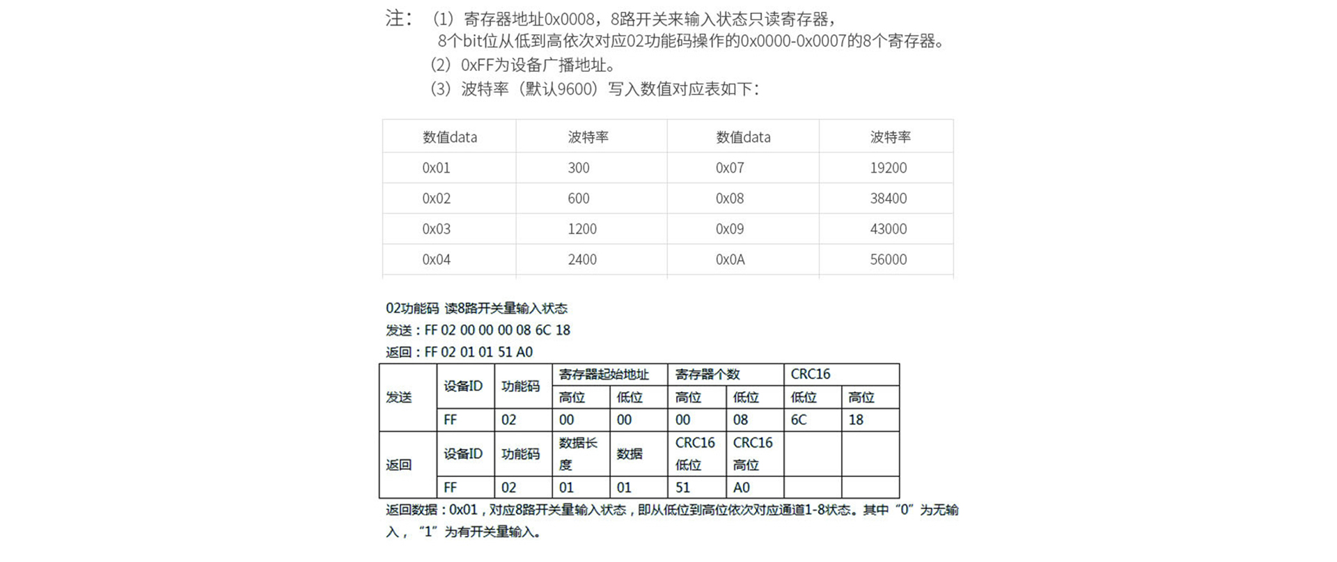 开关量采集器