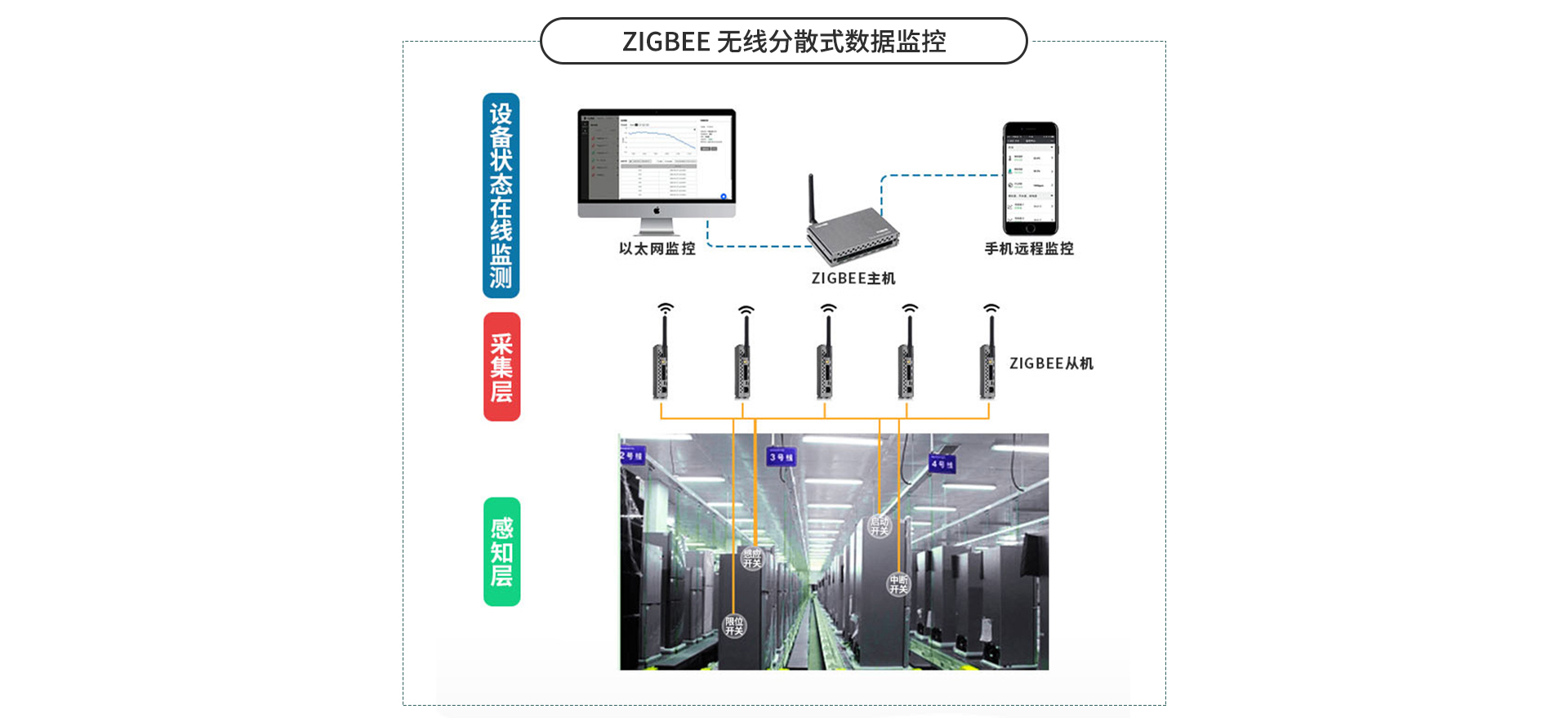 开关量采集器