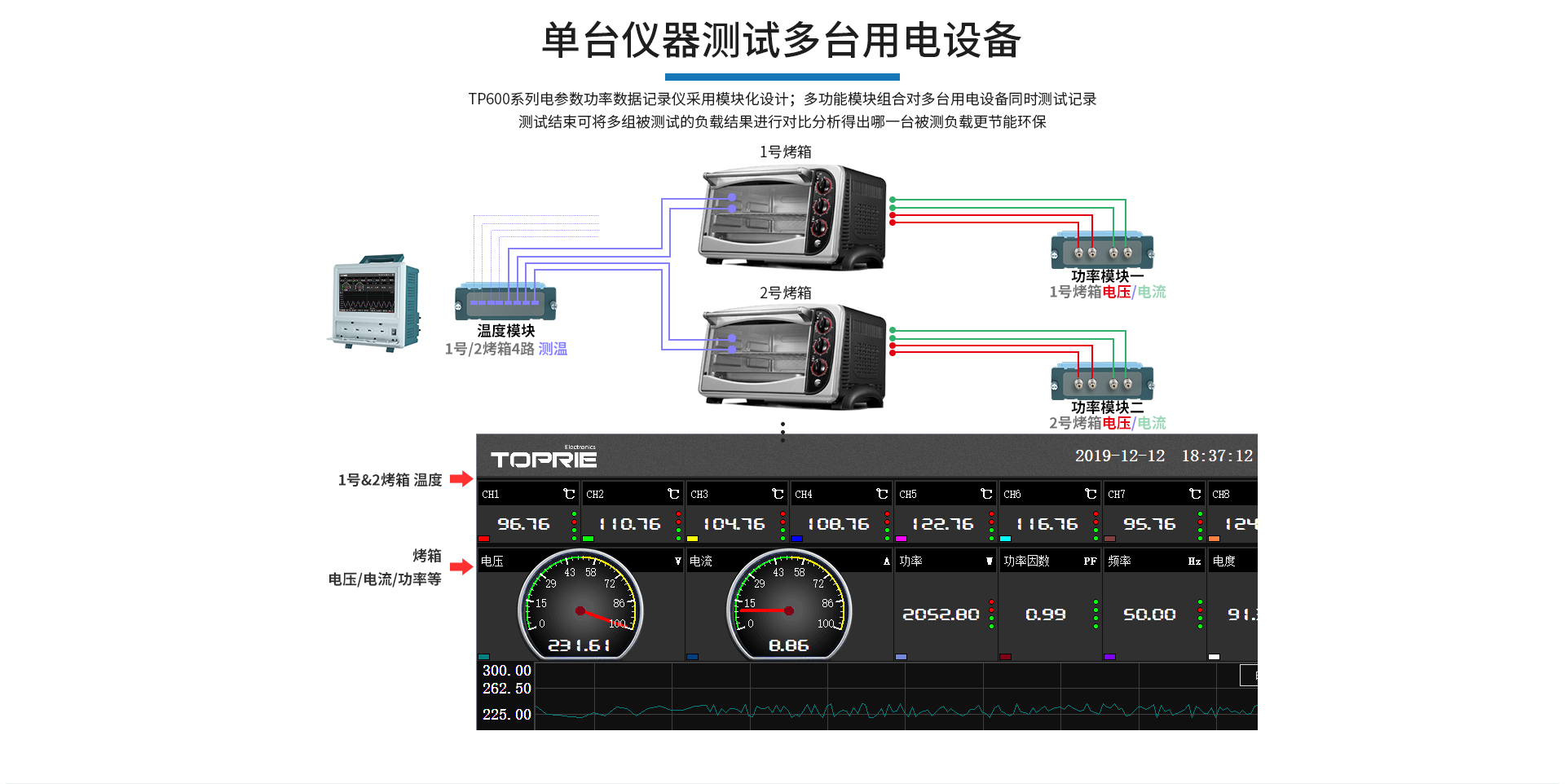 电能质量分析仪