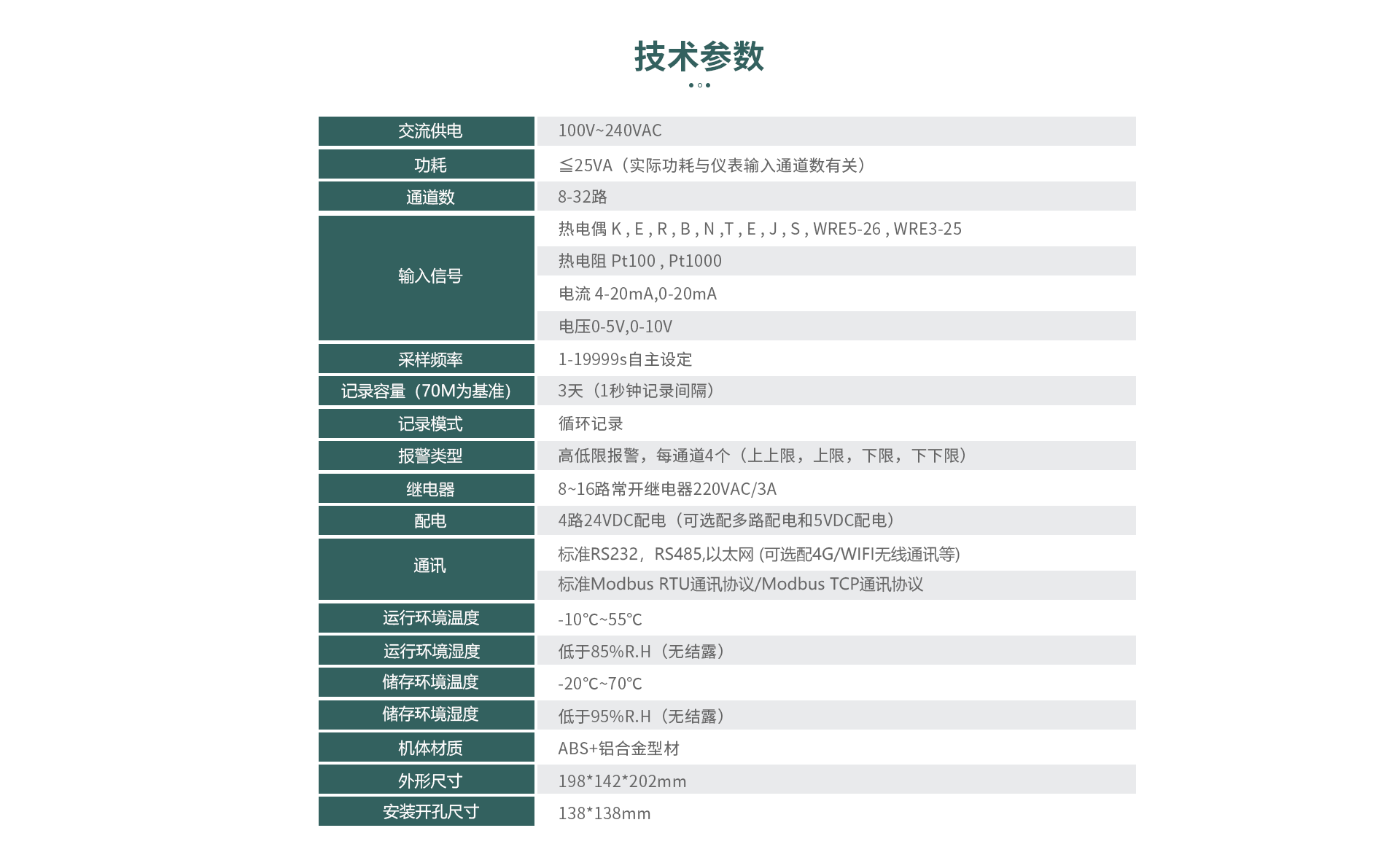 物联网记录仪