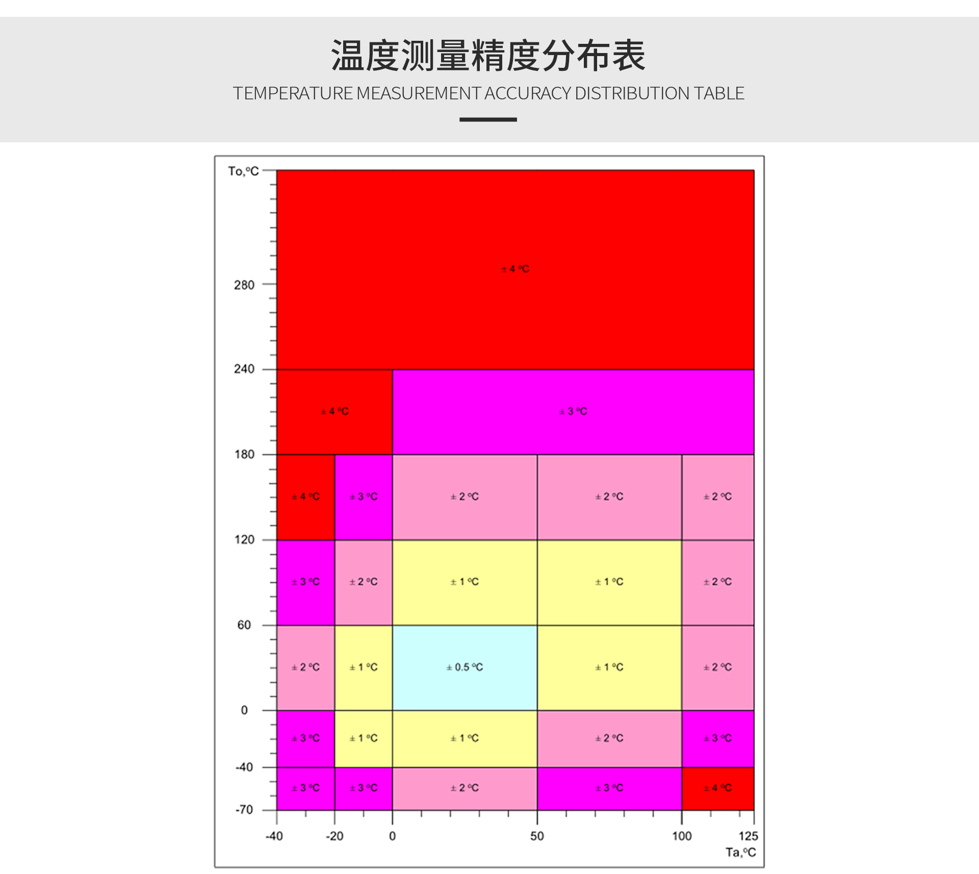 红外测温传感器