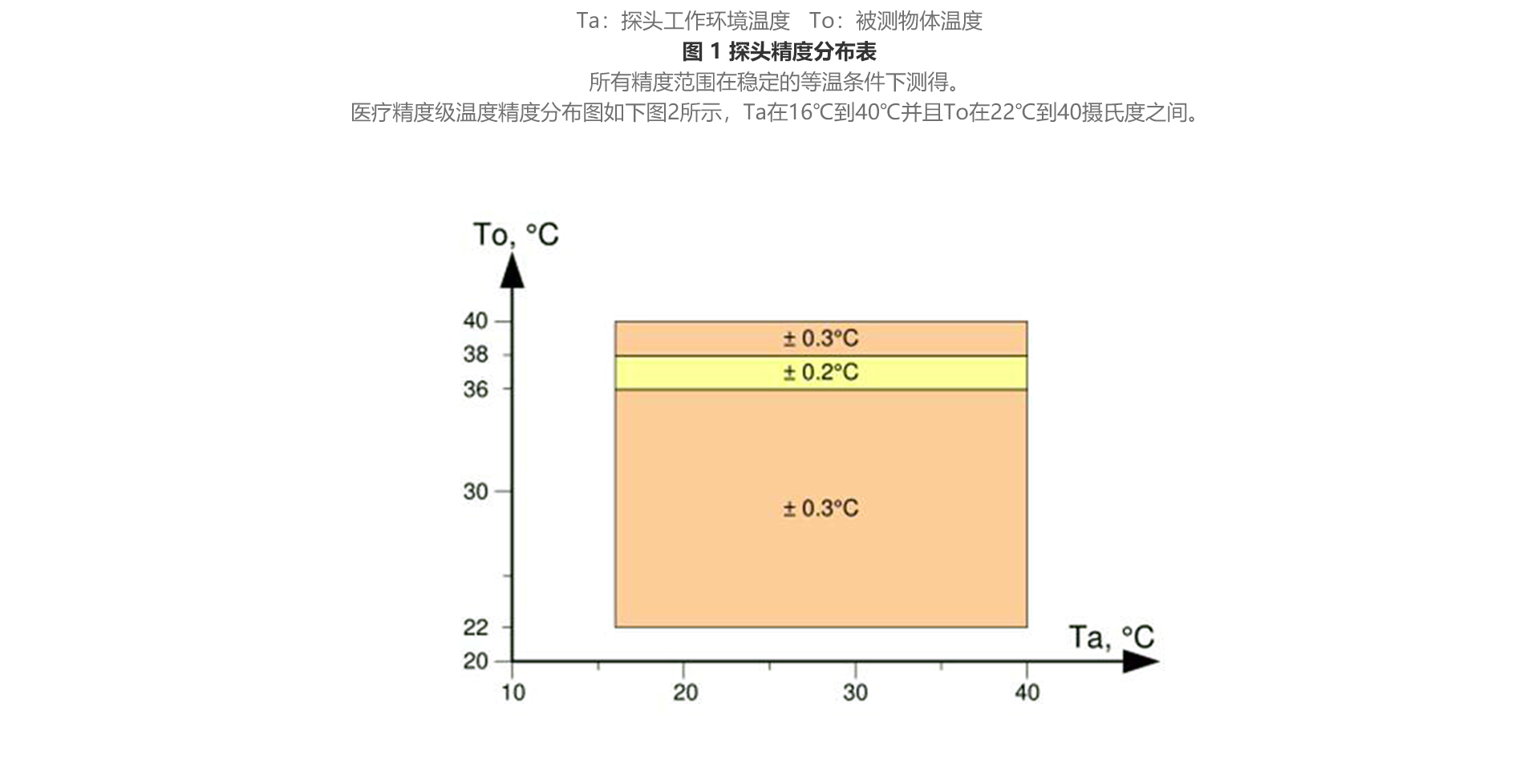 红外测温传感器