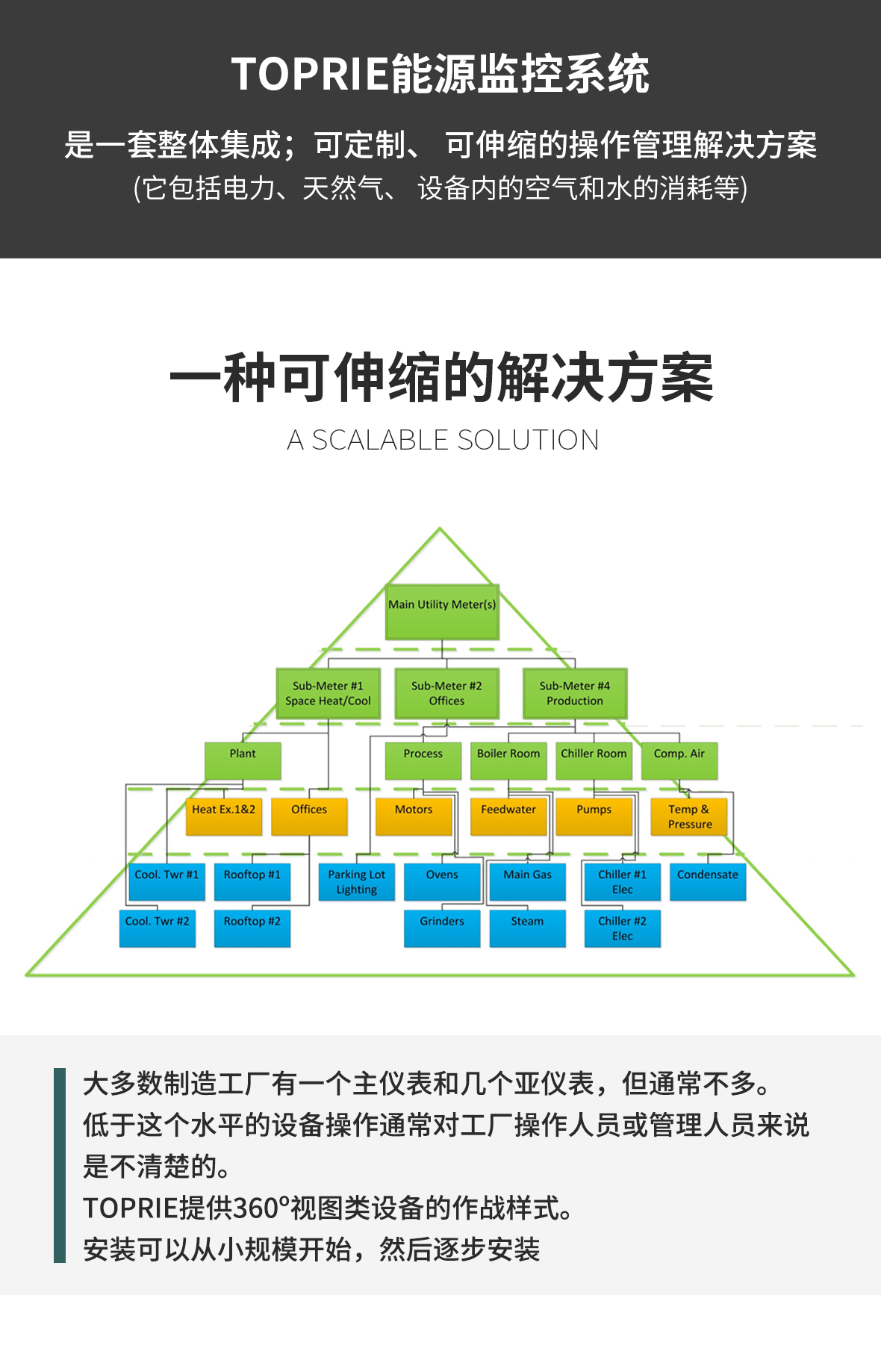 能源监控系统解决方案