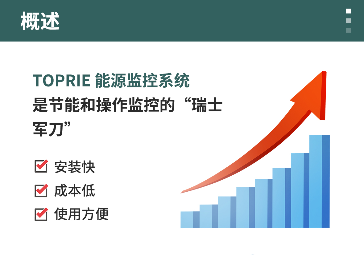 能源监控系统解决方案