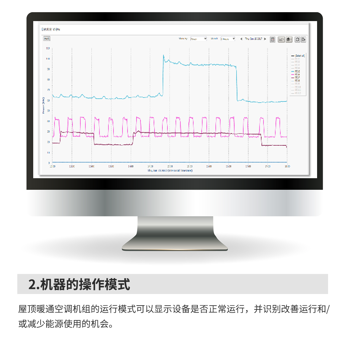 能源监控系统解决方案