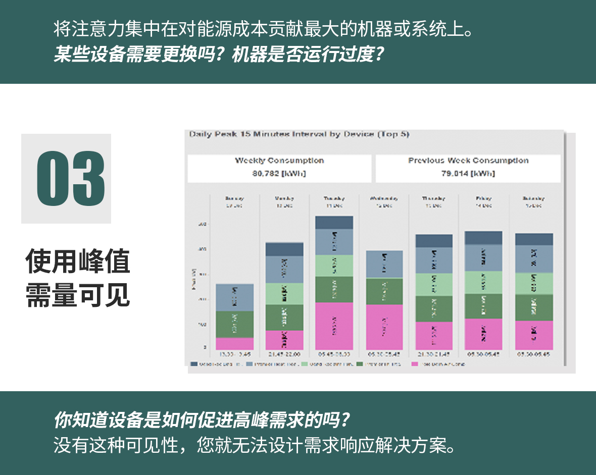 能源监控系统解决方案