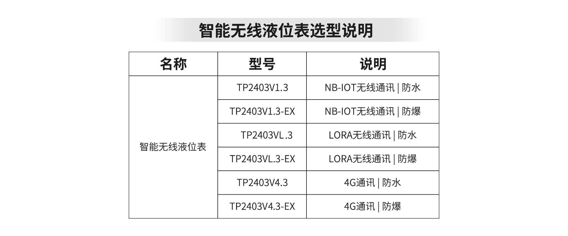 无线液位表