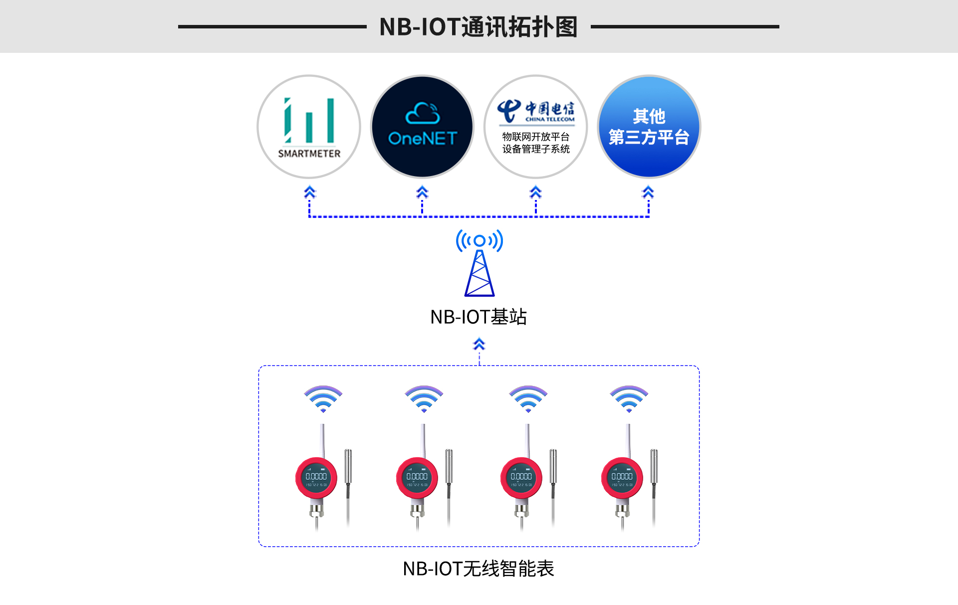 无线液位表