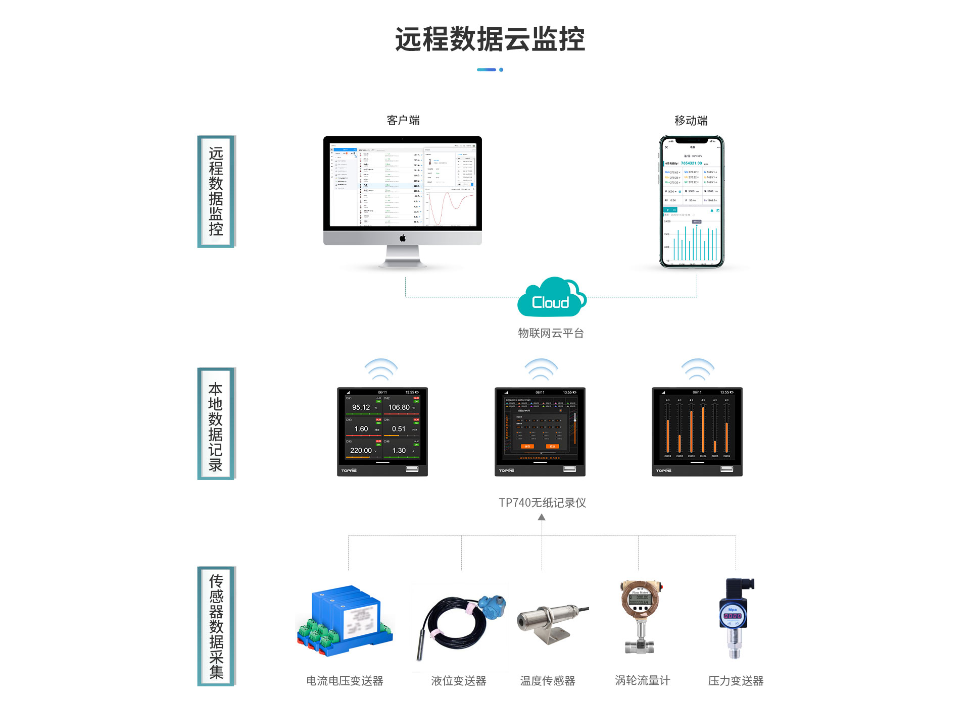 TP740开云app苹果下载安装
