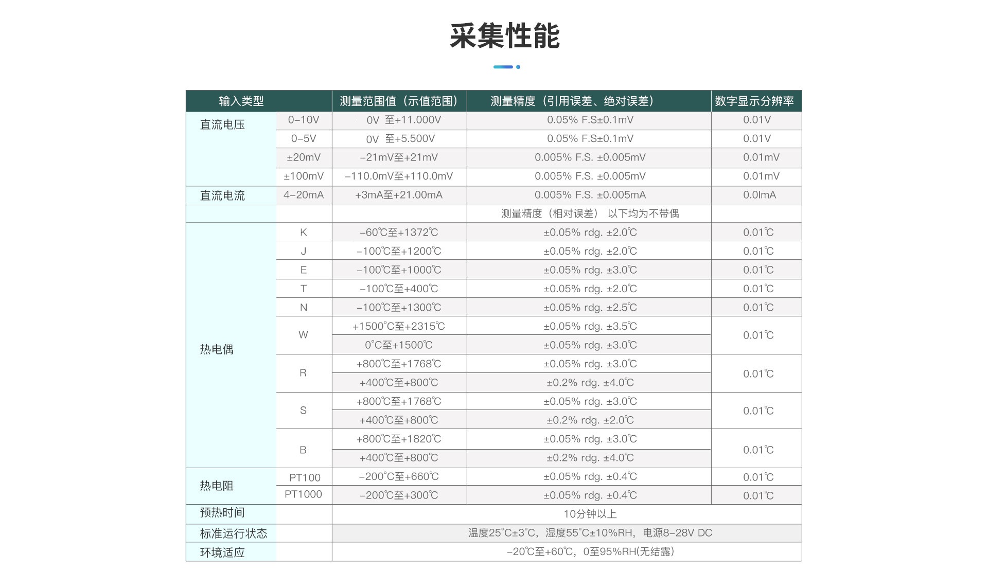 TP740开云app苹果下载安装
