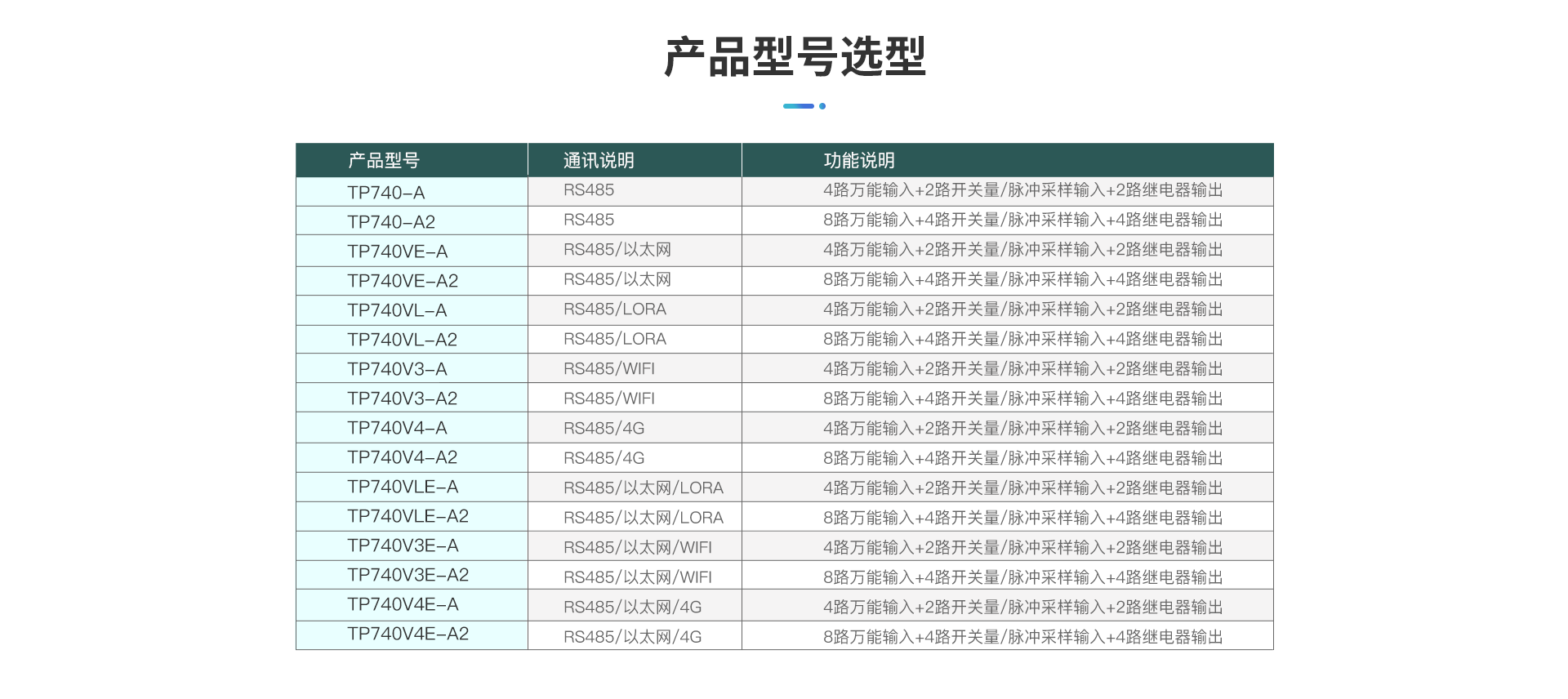 TP740开云app苹果下载安装
