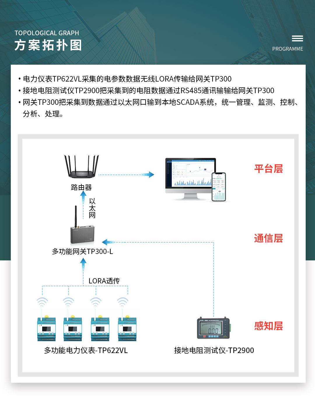 工厂抽空线智慧安全用电系统方案