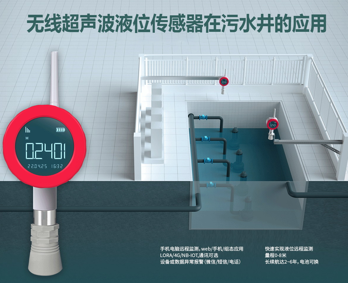 无线超声波液位传感器在污水井的应用