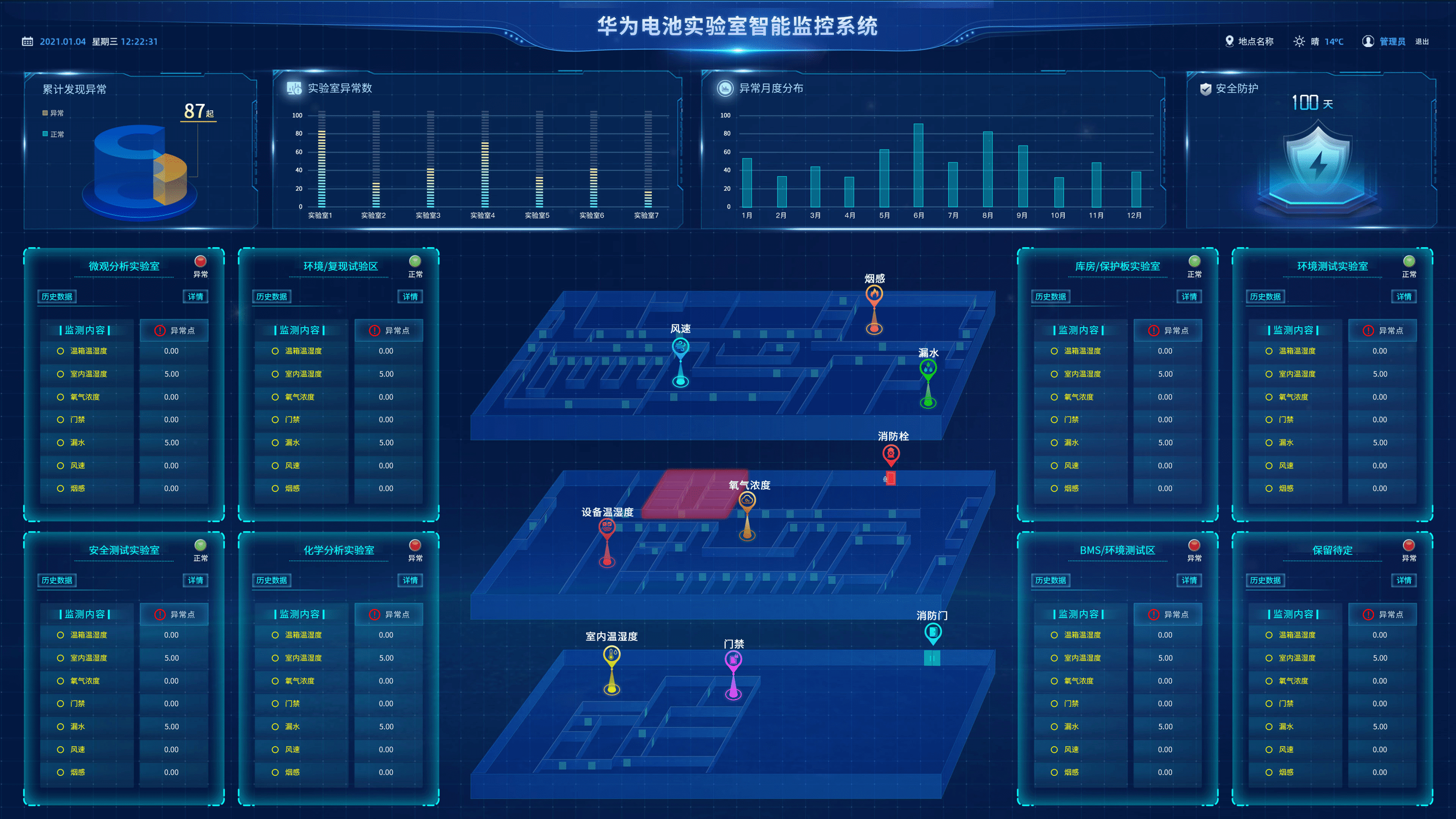 工业物联网技术对生产注塑车间安全监控