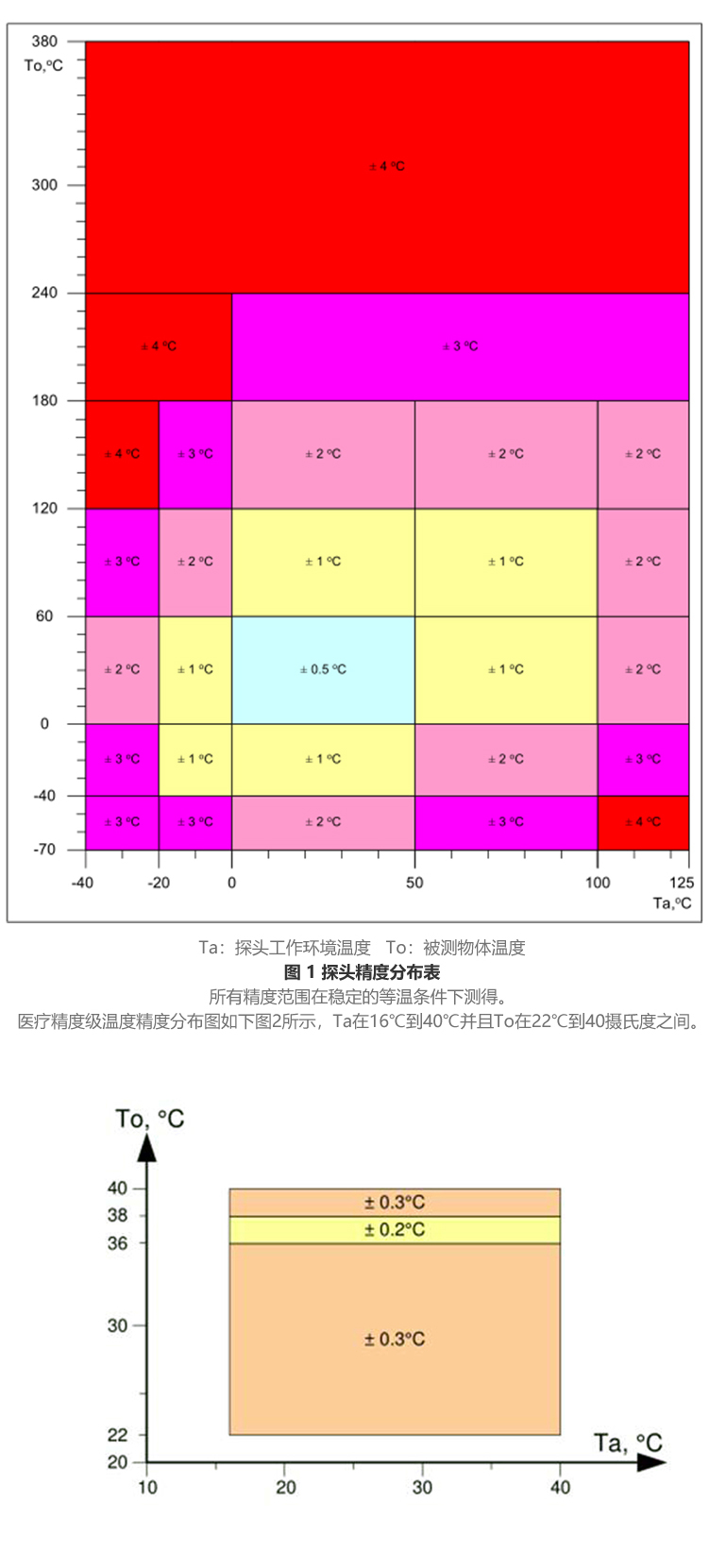 红外测温传感器