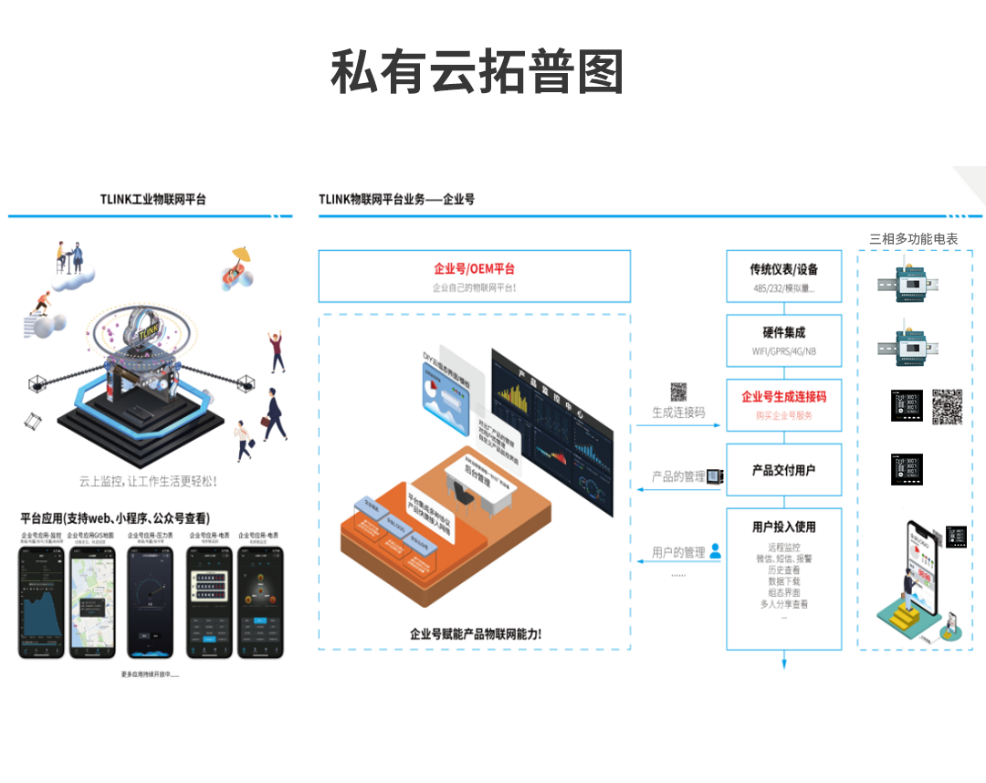 无线电力能源监控系统