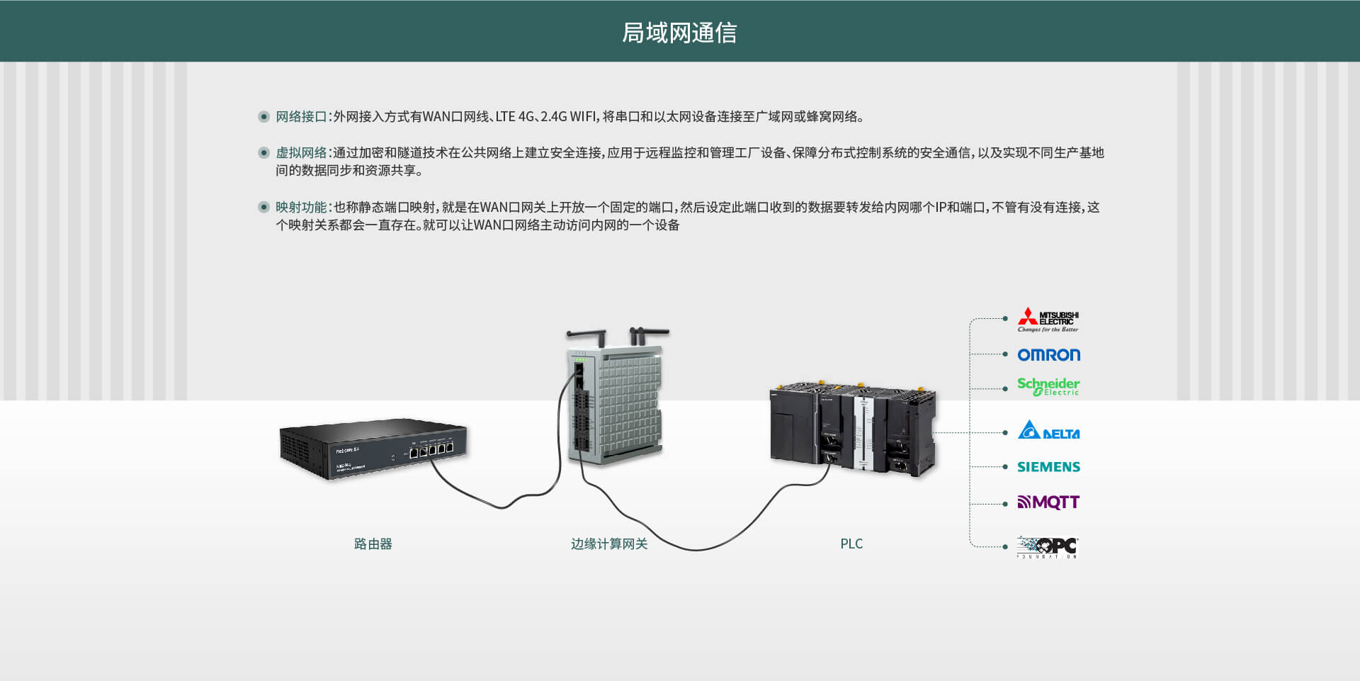 边缘计算网关